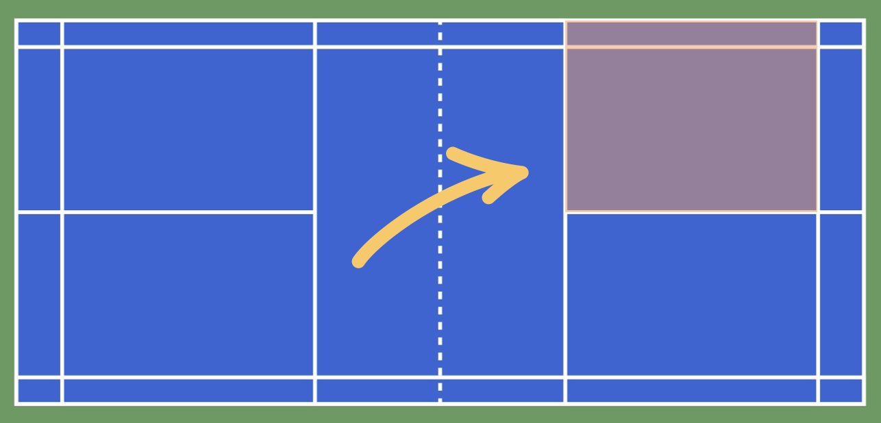 Diagram of the doubles serve landing zone